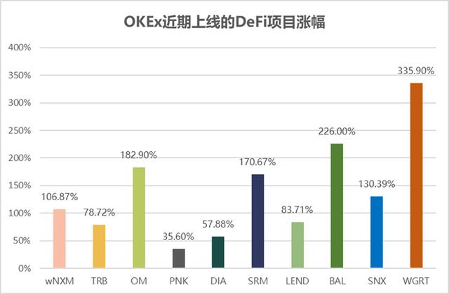 OKEx8月数据报:衍生品总交易量涨超84%,实现跨越式发展5 OKEx8月数据报:衍生品总交易量涨超84%,实现跨越式发展5