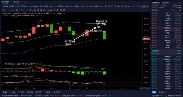 9/12ETH盈利提醒:一切按着心中所想完美获利5个点1 9/12ETH盈利提醒:一切按着心中所想完美获利5个点1
