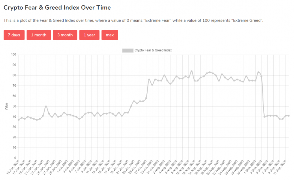 跌至10000美元后，机构越来越看好比特币2