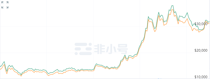 币圈又一神话：DeFi“大小姨夫”你认识吗？