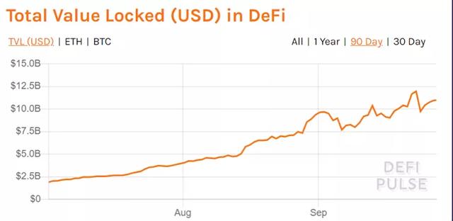 比特币在10000美元上方持续天数创新高，有什么影响？