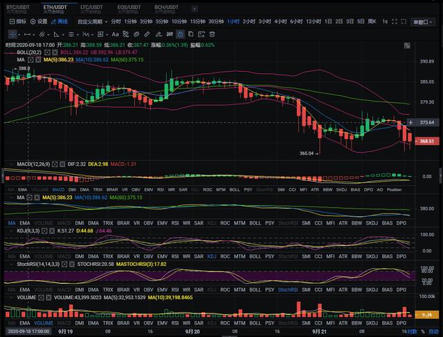 老余论币:9.25BTC/ETH早间行情分析1 老余论币:9.25BTC/ETH早间行情分析1