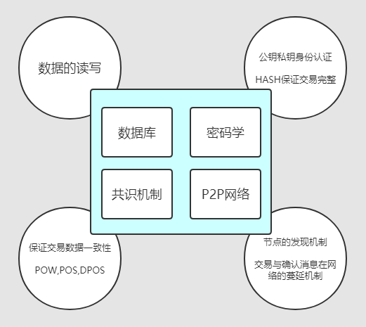 比特币，从头说起3