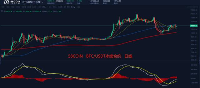 「合约日报」BTC机构持仓出现巨大变化,爸爸们不爱比特币了吗8 「合约日报」BTC机构持仓出现巨大变化,爸爸们不爱比特币了吗8