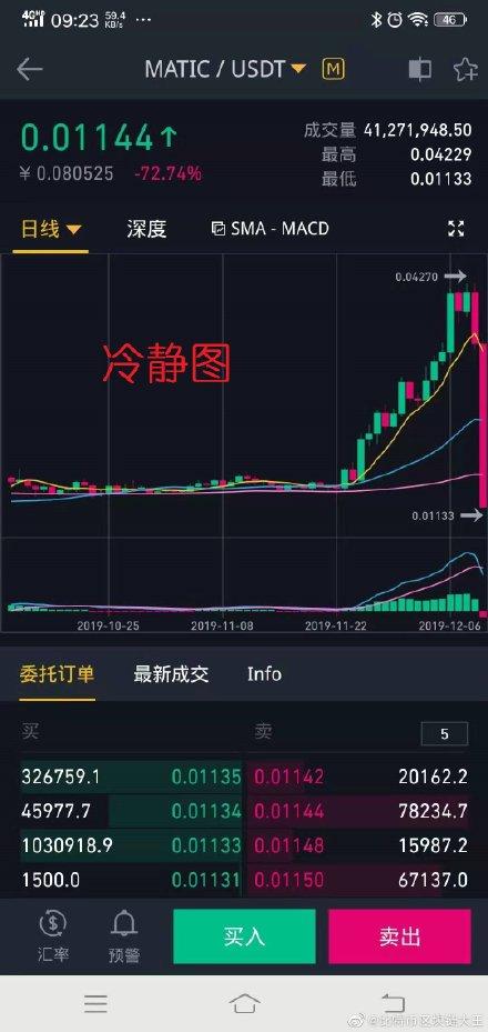 比特币大佬李笑来,多次揭露币安为哪般?4 比特币大佬李笑来,多次揭露币安为哪般?4