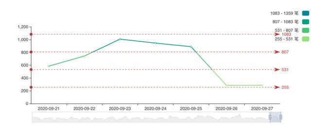 BTC周报 | 目前已出现436种BTC分叉币；SBTC团队解散，币价跳水逾98%（9.21-9.27）4