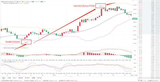 昨天ETH破位最高到达394 斩获18点利润