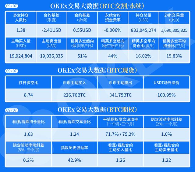 9月7日,连续震荡了两天,BTC是否还有上涨的可能 9月7日,连续震荡了两天,BTC是否还有上涨的可能