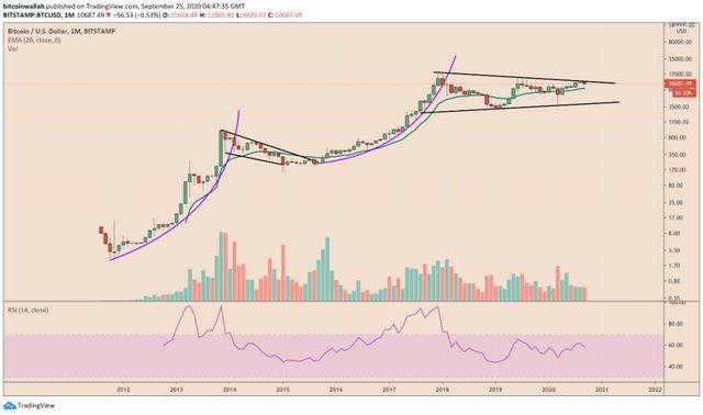 美元持续下跌的趋势为比特币描绘了看涨的前景2