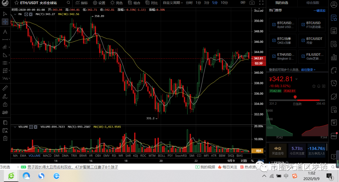 昨日完美止盈09月09日比特币btc以太坊eth比特币现金bch柚子eos等