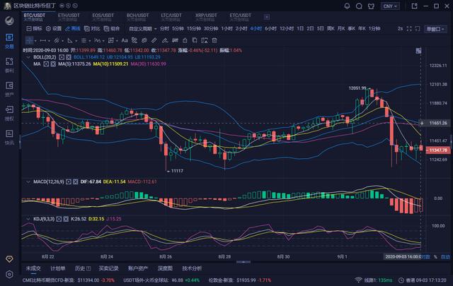 今日分析：即将到来的美国大选或是比特币面临的最大风险