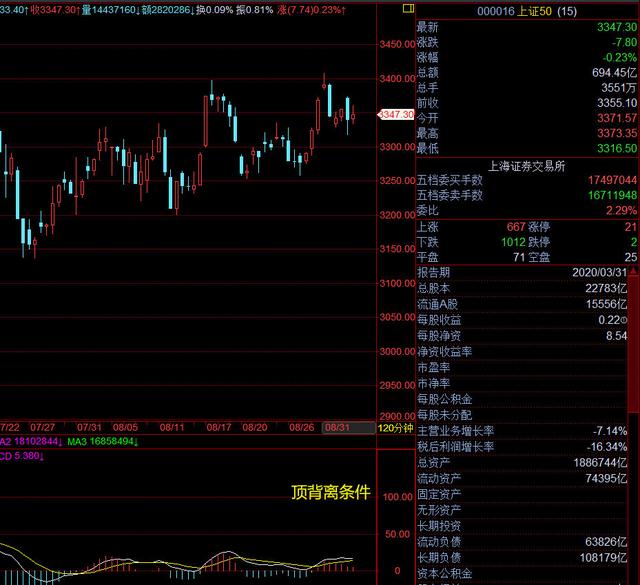 海王说趋势:BTCETH再次跳水,下跌还会延续吗?海王教你看7 海王说趋势:BTCETH再次跳水,下跌还会延续吗?海王教你看7