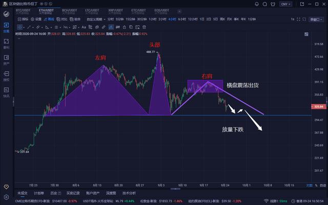 比特币以太坊分析:比特币黄金合约交易量走强,走势呈趋同性1 比特币以太坊分析:比特币黄金合约交易量走强,走势呈趋同性1