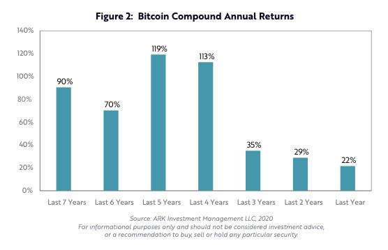 深度丨数据科学家告诉你,BTC 还有多大升值潜力?2 深度丨数据科学家告诉你,BTC 还有多大升值潜力?2