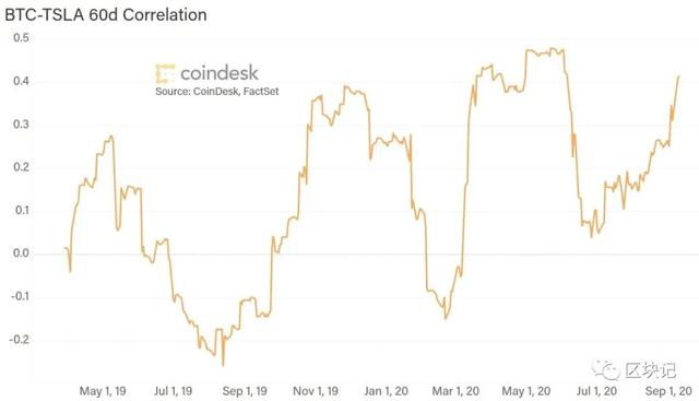 怎么给比特币讲个好故事？2