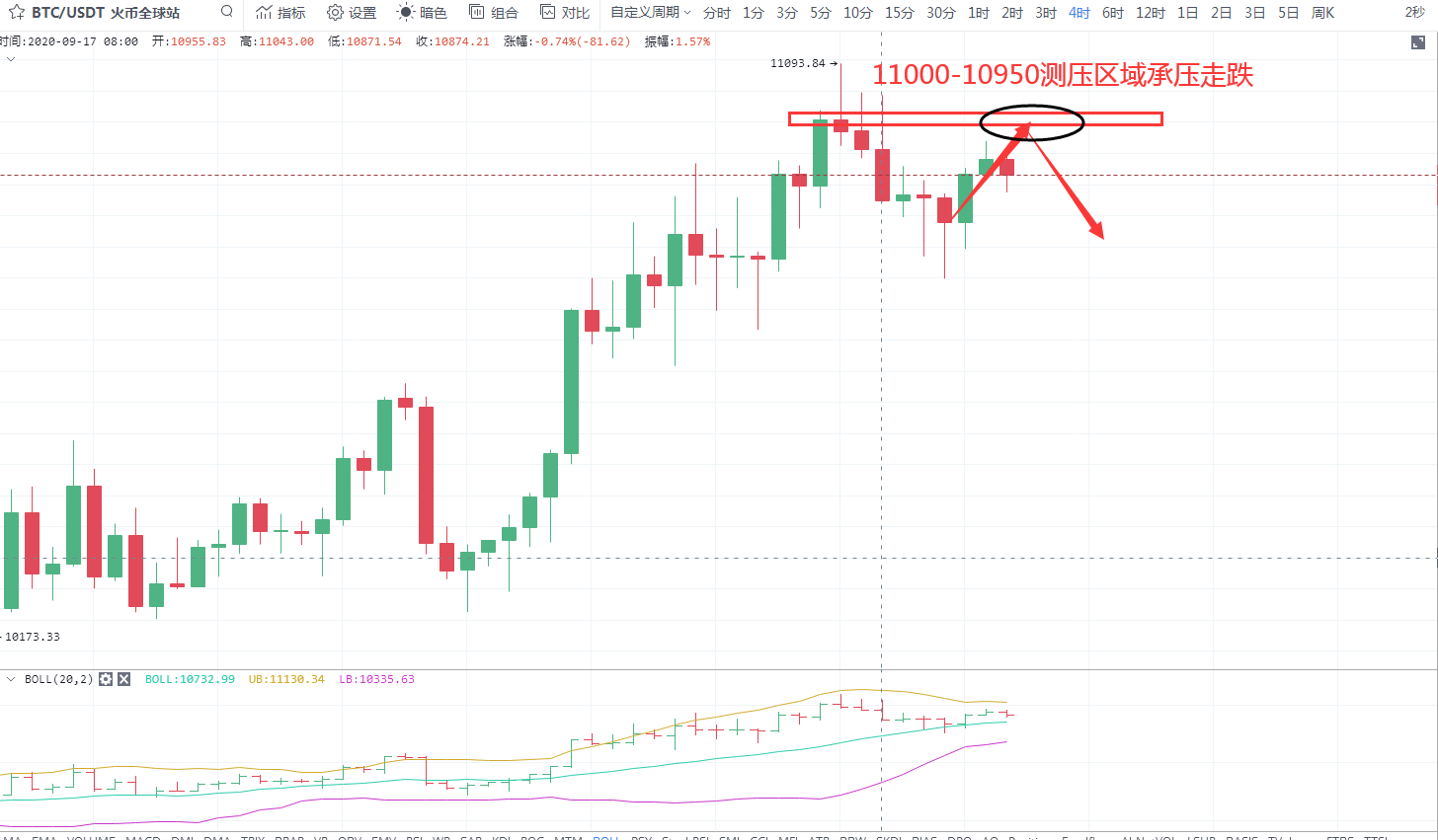 启琛论比：“铭记九一八事变”勿忘国耻，比特币日内顺势做空1