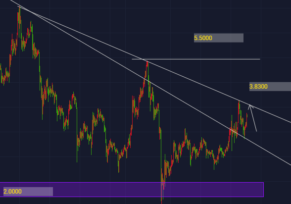 比特币日线还有上涨需求,将重回12000上方,以太坊突破看涨3 比特币日线还有上涨需求,将重回12000上方,以太坊突破看涨3