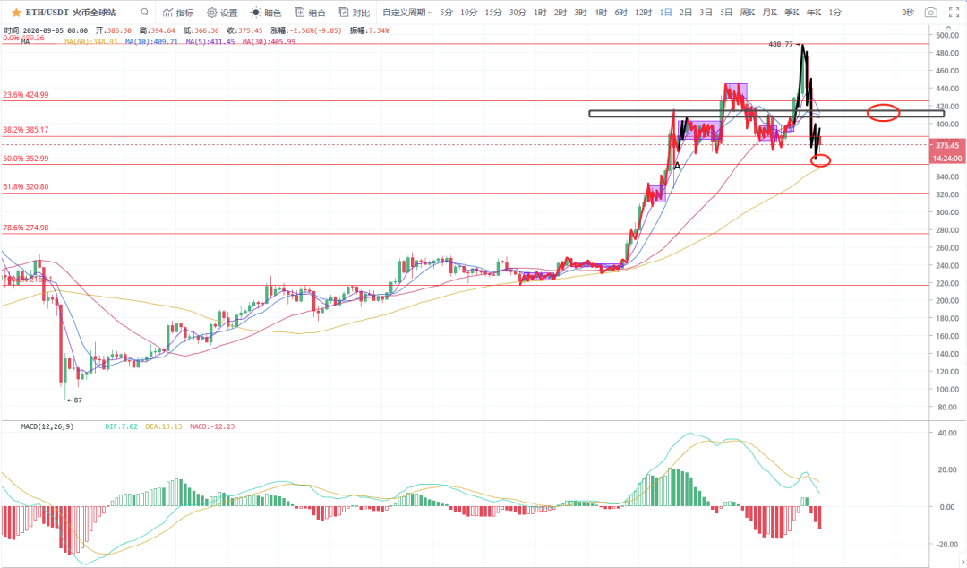 EOS暴涨！钻石拯救EOS？3
