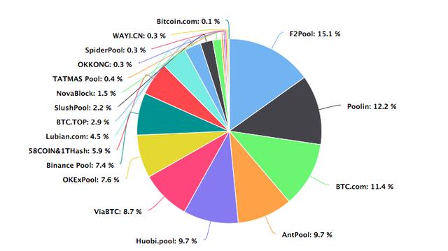 BTC周报 | 比特币周线收跌12%，净流出资金达12亿美元（8.31-9.7）10