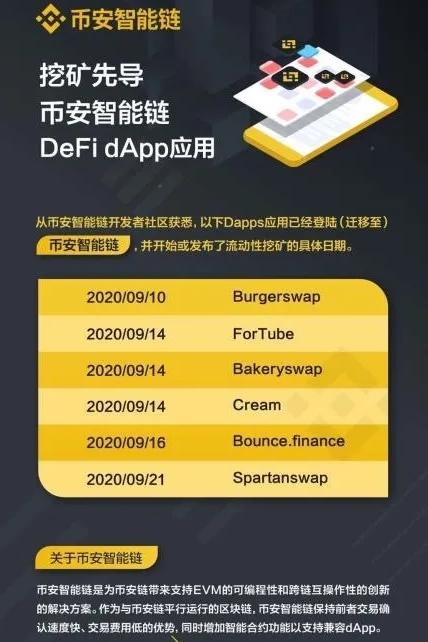 叫板以太坊,币安智能链的底气是啥?Cefi如何影响Defi?5 叫板以太坊,币安智能链的底气是啥?Cefi如何影响Defi?5