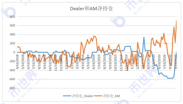 「合约日报」BTC机构持仓出现巨大变化,爸爸们不爱比特币了吗5 「合约日报」BTC机构持仓出现巨大变化,爸爸们不爱比特币了吗5