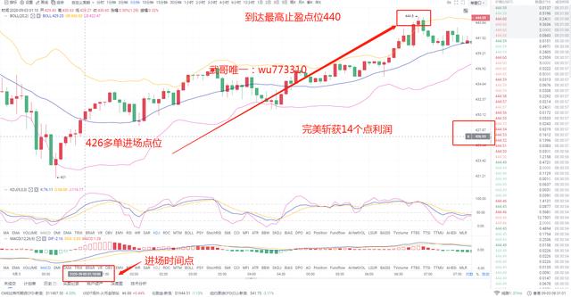 凌晨ETH完美斩获14个点精准的点位进场 跟上你吃什么不香?1 凌晨ETH完美斩获14个点精准的点位进场 跟上你吃什么不香?1