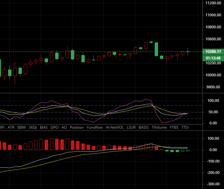 乐道论币：9月14日比特币晚间行情分析及策略