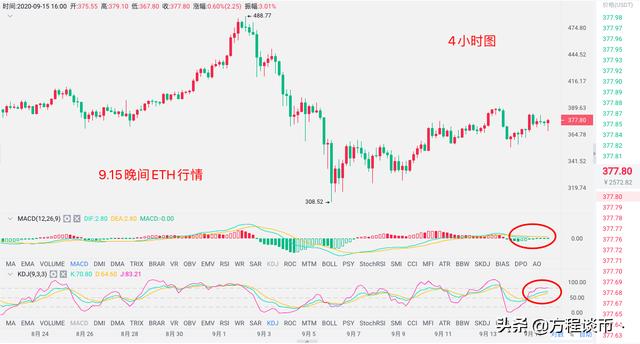 2020.09.15 ETH晚间分析 2020.09.15 ETH晚间分析
