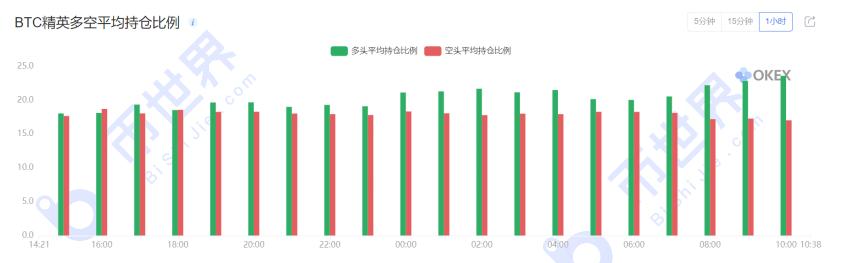 关注明星项目仿盘给其他公链的机会;被动跟涨的BTC还未涨完16 关注明星项目仿盘给其他公链的机会;被动跟涨的BTC还未涨完16