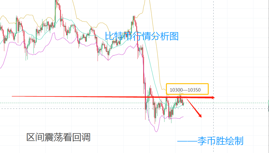 李币胜：9.11比特币承压回调是否进一步回撤