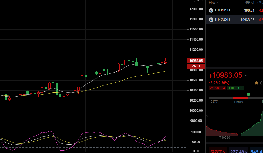 乐道论币：9/18比特币晚间行情分析