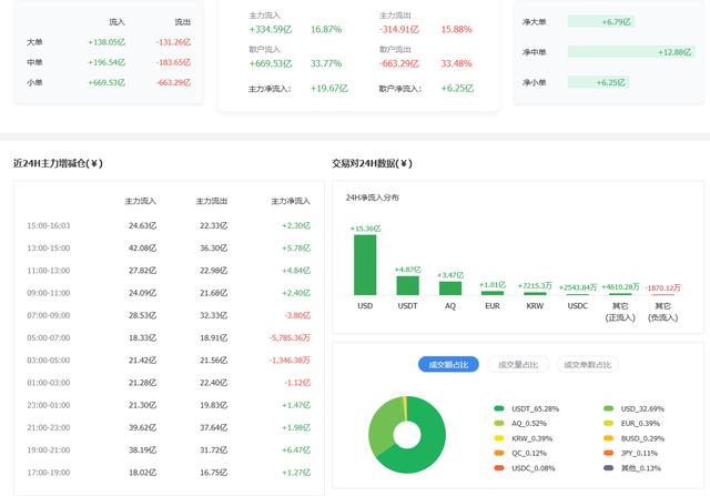 比特币以太坊分析:金九银十,未来可期 比特币以太坊分析:金九银十,未来可期