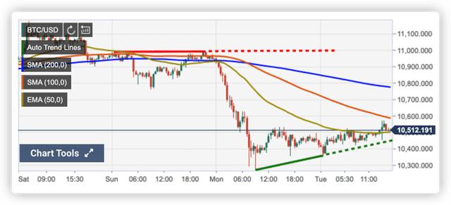 比特币ETF来了，买吗？暴跌的加密市场迎来里程碑式的“逆转”