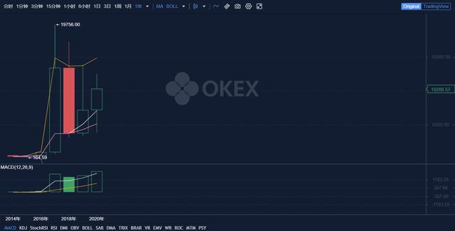 从OKEx大盘看比特币,为什么会突然暴涨暴跌?1 从OKEx大盘看比特币,为什么会突然暴涨暴跌?1