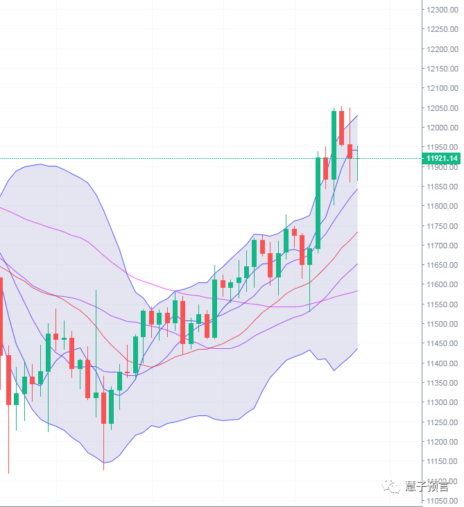慧子：9.2以太坊引领比特币开启牛市大门