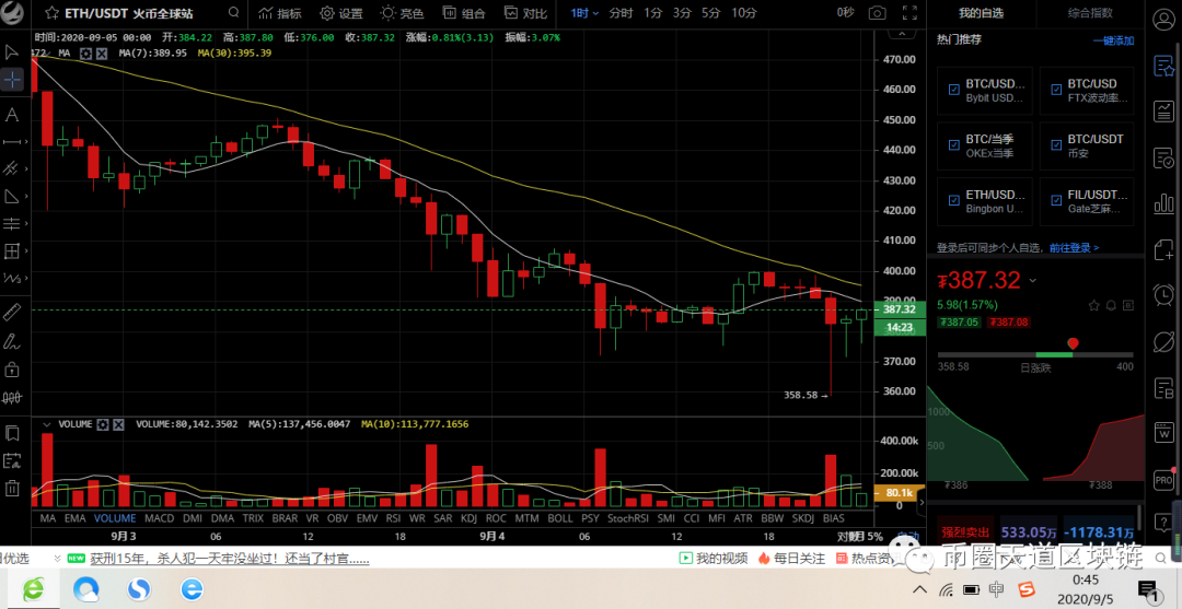 9月05日比特币btc以太坊eth比特币现金bch柚子eos等行