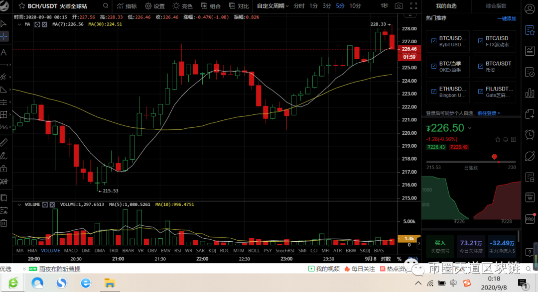 09月08日比特币btc以太坊eth比特币现金bch柚子eos等行 ​2