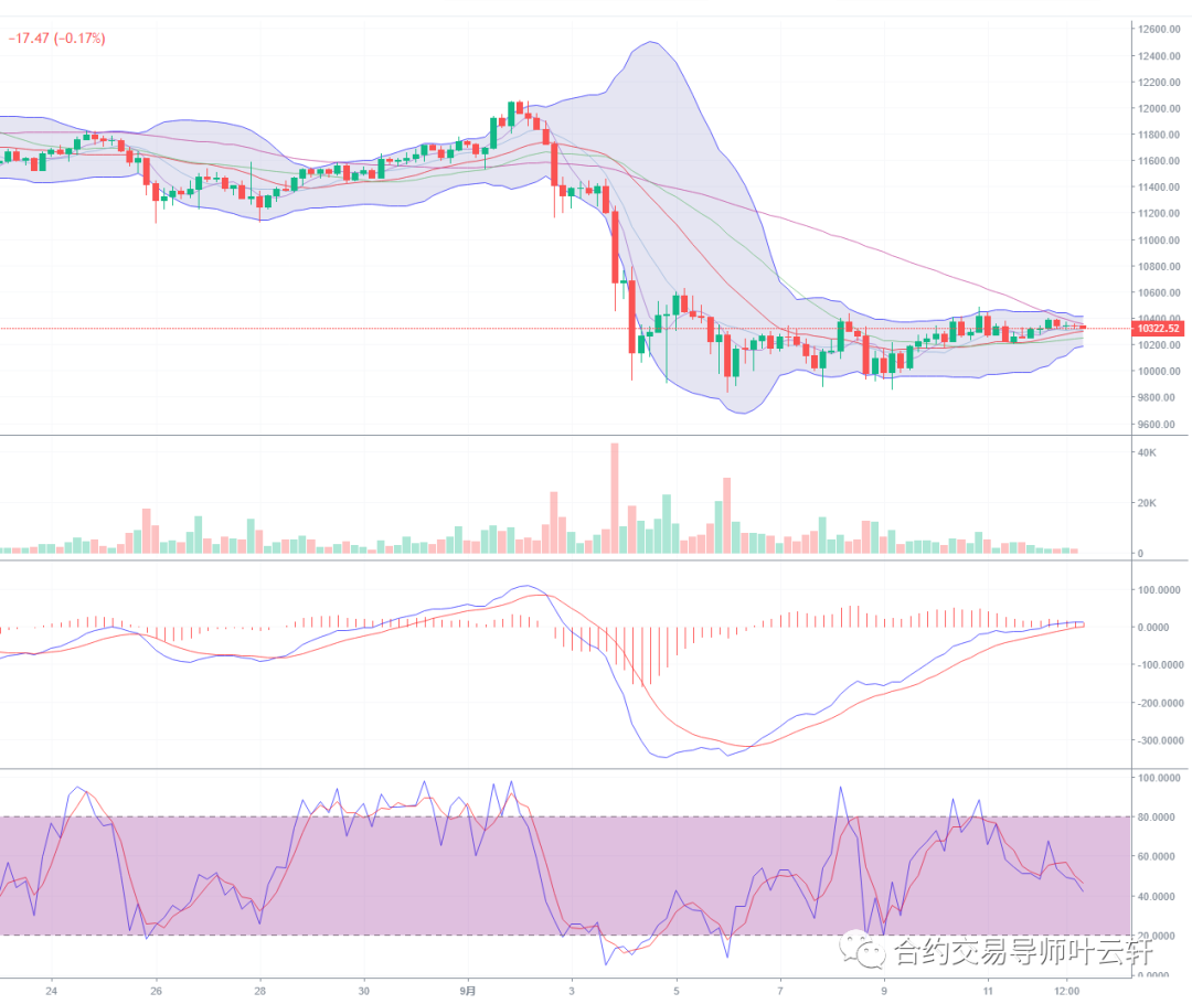 比特币平静震荡  后市将何去何从