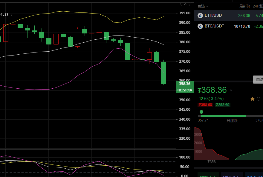 乐道论币:9/21以太坊晚间行情分析及策略 乐道论币:9/21以太坊晚间行情分析及策略