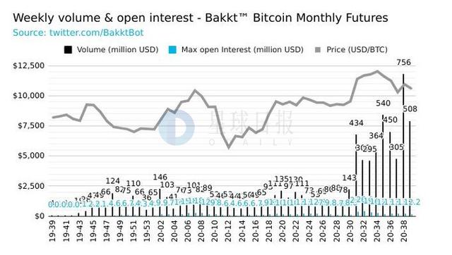 BTC周报 | 目前已出现436种BTC分叉币；SBTC团队解散，币价跳水逾98%（9.21-9.27）13