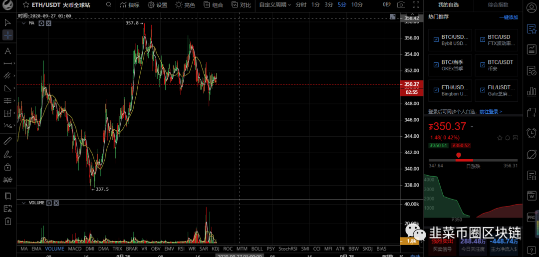 2020年9月26比特币btc以太坊eth柚子eos行情分析