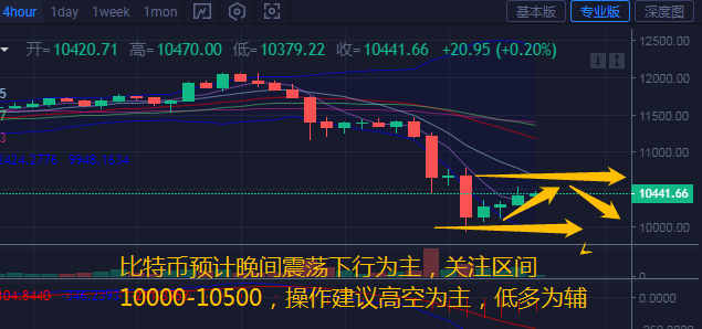 币汐柔：9.4比特币以太坊晚间震荡下行趋势建议高空为主低多为辅