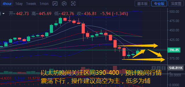 币汐柔：9.4比特币以太坊晚间震荡下行趋势建议高空为主低多为辅1
