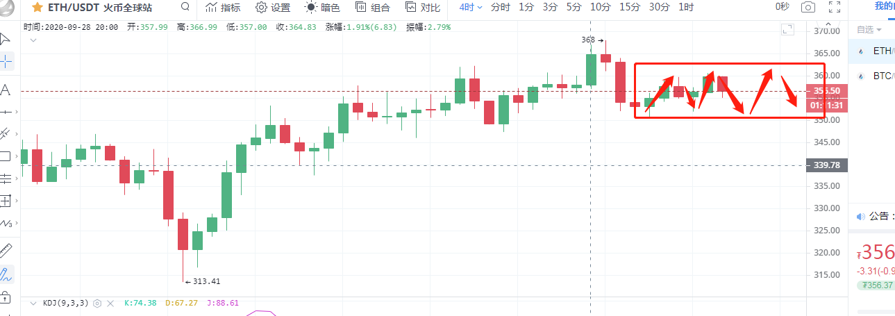 彤欣言币：9.30比特币以太坊日内行情分析双节将至，多头蓄力中，何时破局1