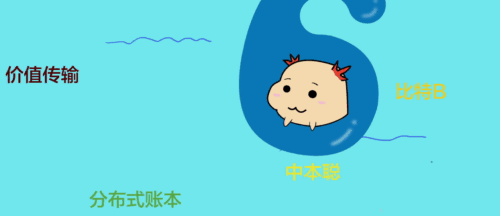 漫画 | 比特币的起源:10年翻数十万倍,但我们却都错过了 漫画 | 比特币的起源:10年翻数十万倍,但我们却都错过了
