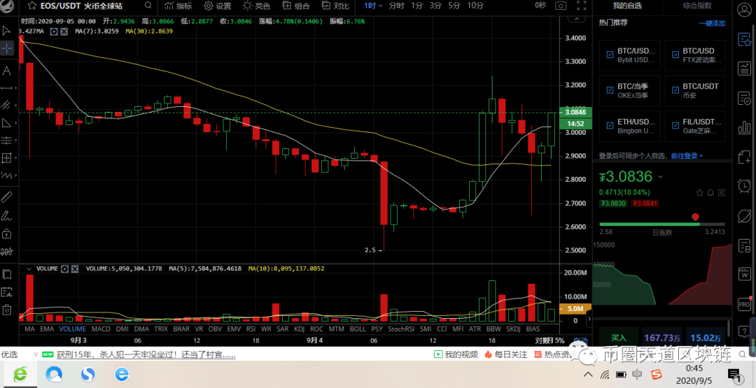 9月05日比特币btc以太坊eth比特币现金bch柚子eos等行1