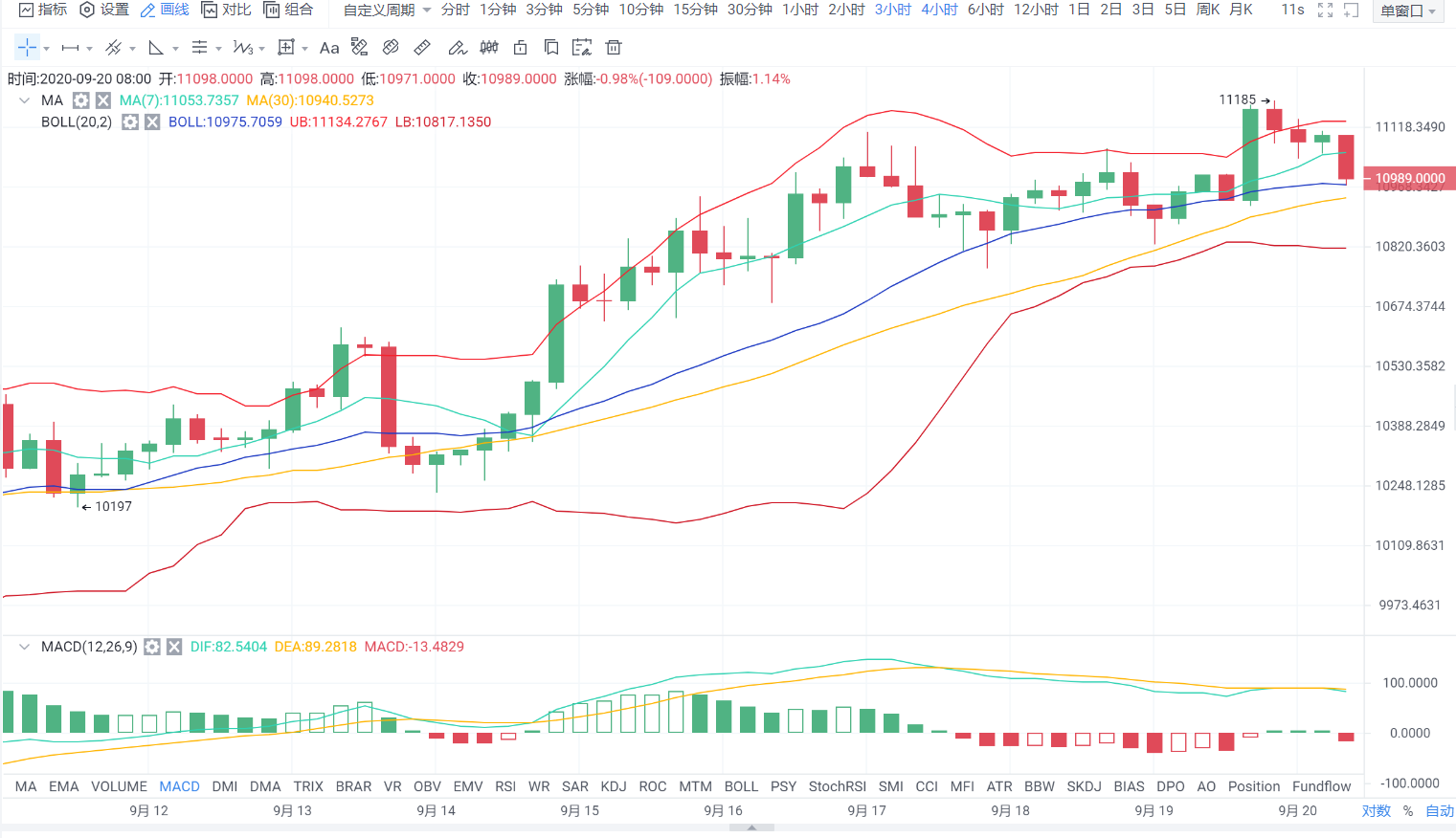 9.20亿和论币:BTC行情分析及操作建议 9.20亿和论币:BTC行情分析及操作建议