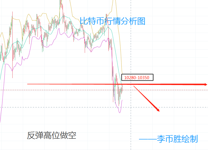 李币胜：9.7比特币持续震荡高位做空为主