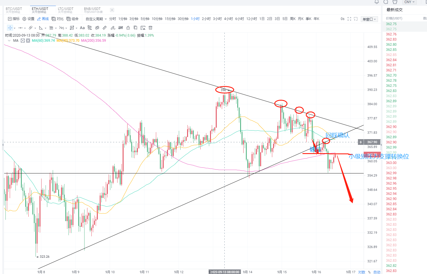 以太9-16创新分析比特持仓空单何去何从 以太9-16创新分析比特持仓空单何去何从
