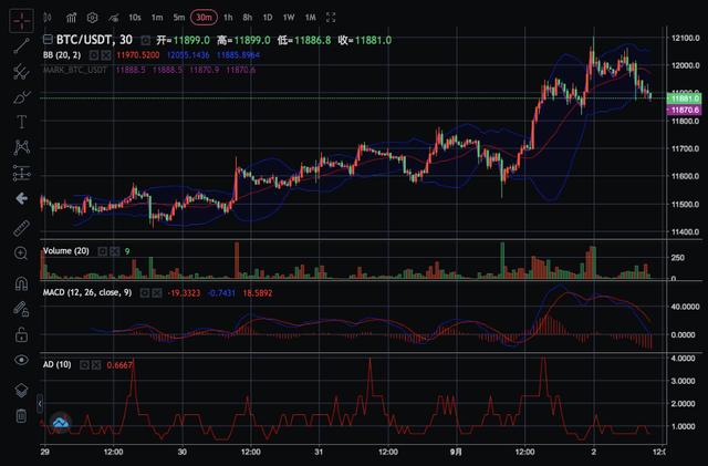 关注明星项目仿盘给其他公链的机会;被动跟涨的BTC还未涨完9 关注明星项目仿盘给其他公链的机会;被动跟涨的BTC还未涨完9